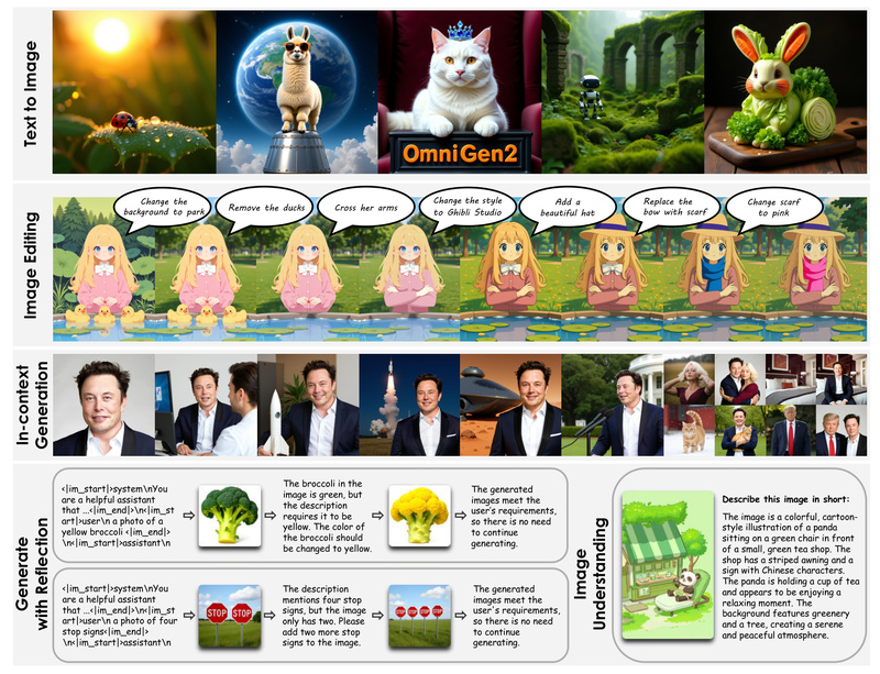OmniGen2: Unified Open-Source Multimodal Generation for Text-to-Image, Editing, and In-Context Creation